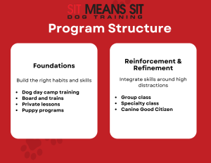 sit means sit austin training structure