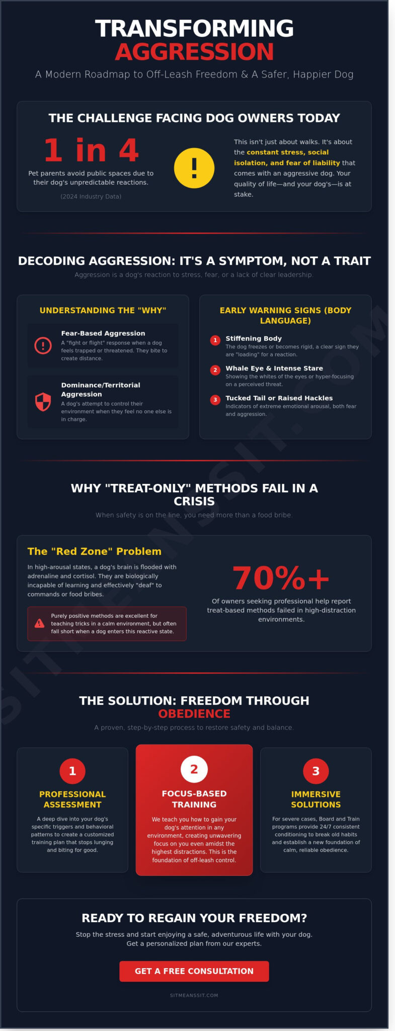 Aggressive Dog Training: Regaining Control and Safety in 2026