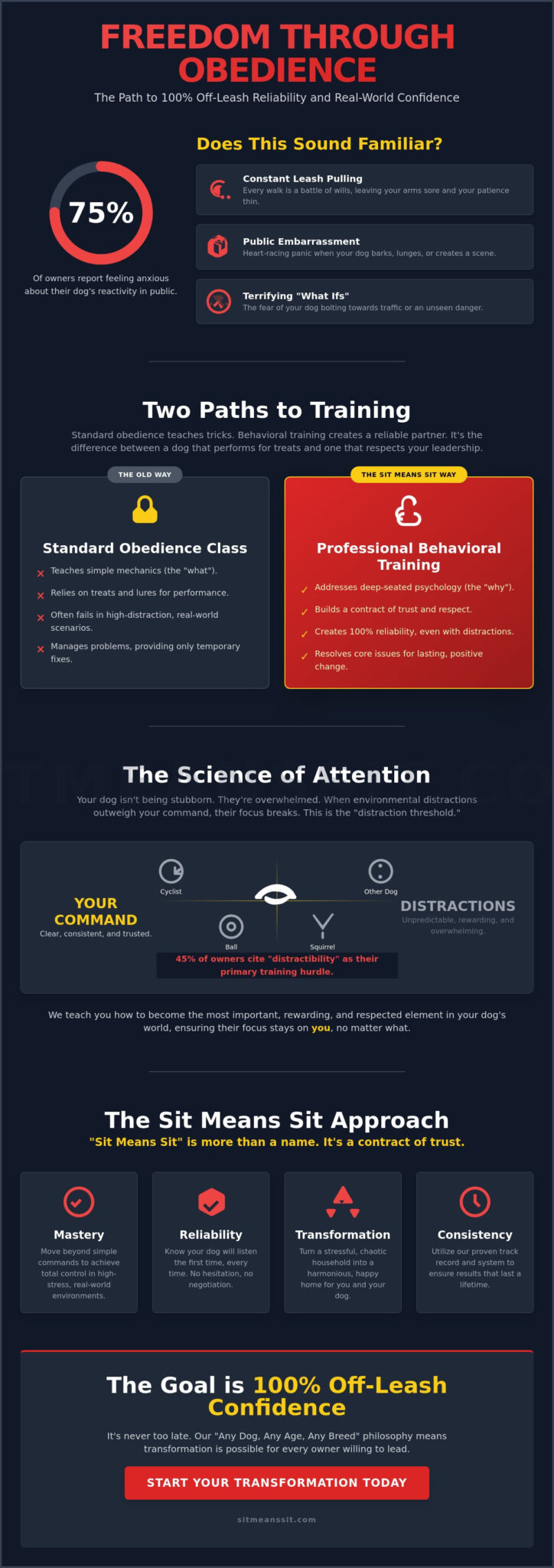 Dog Behavioral Trainer: Achieving Real-World Reliability and Off-Leash Control in 2026