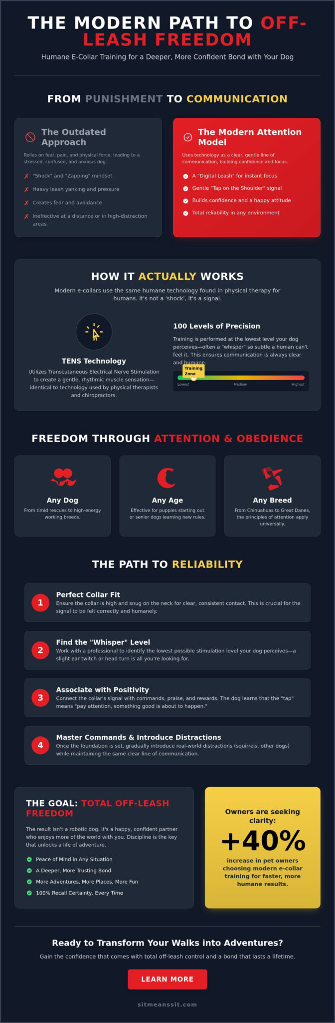 Humane E-Collar Training Techniques: Achieving Off-Leash Freedom in 2026