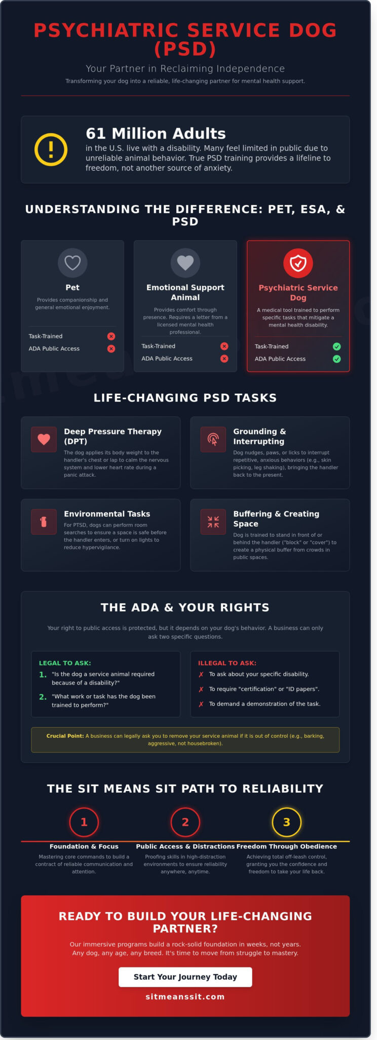 Psychiatric Service Dog Training: Achieving Total Reliability and Freedom