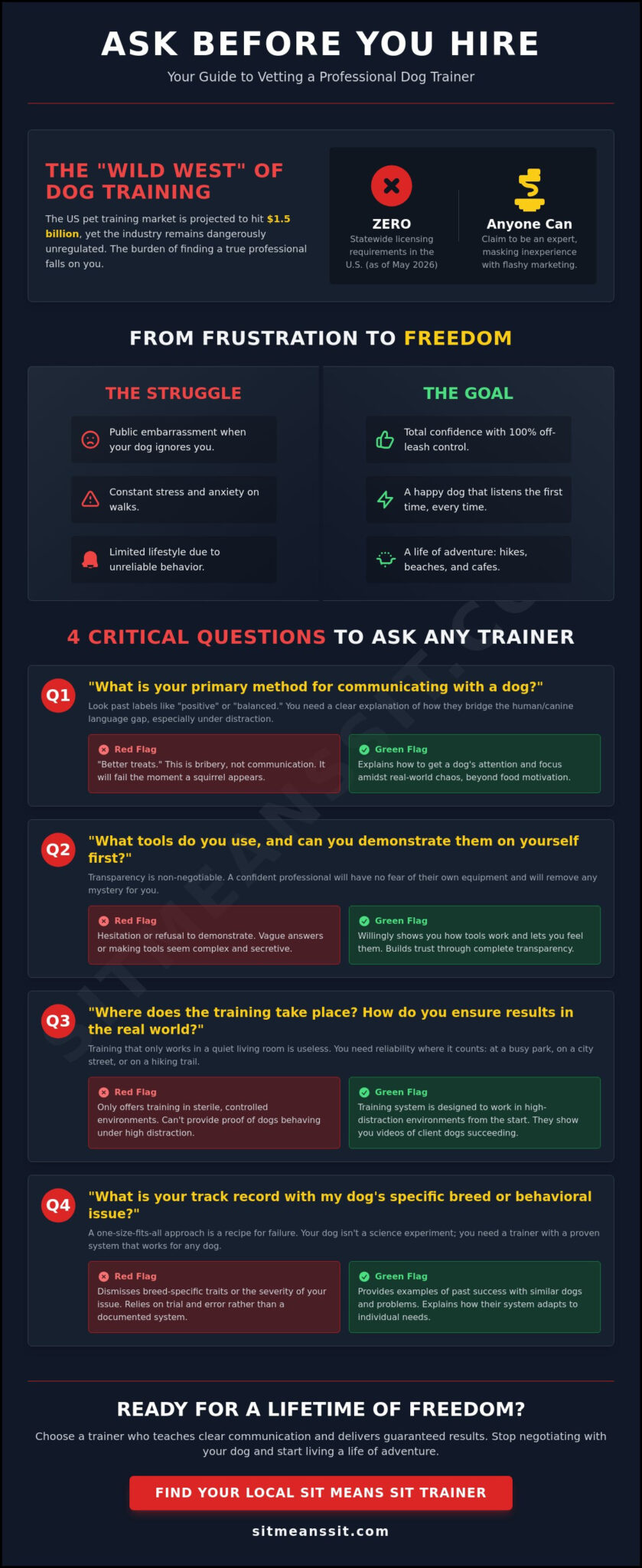 15 Critical Questions to Ask a Dog Trainer Before Hiring Them in 2026