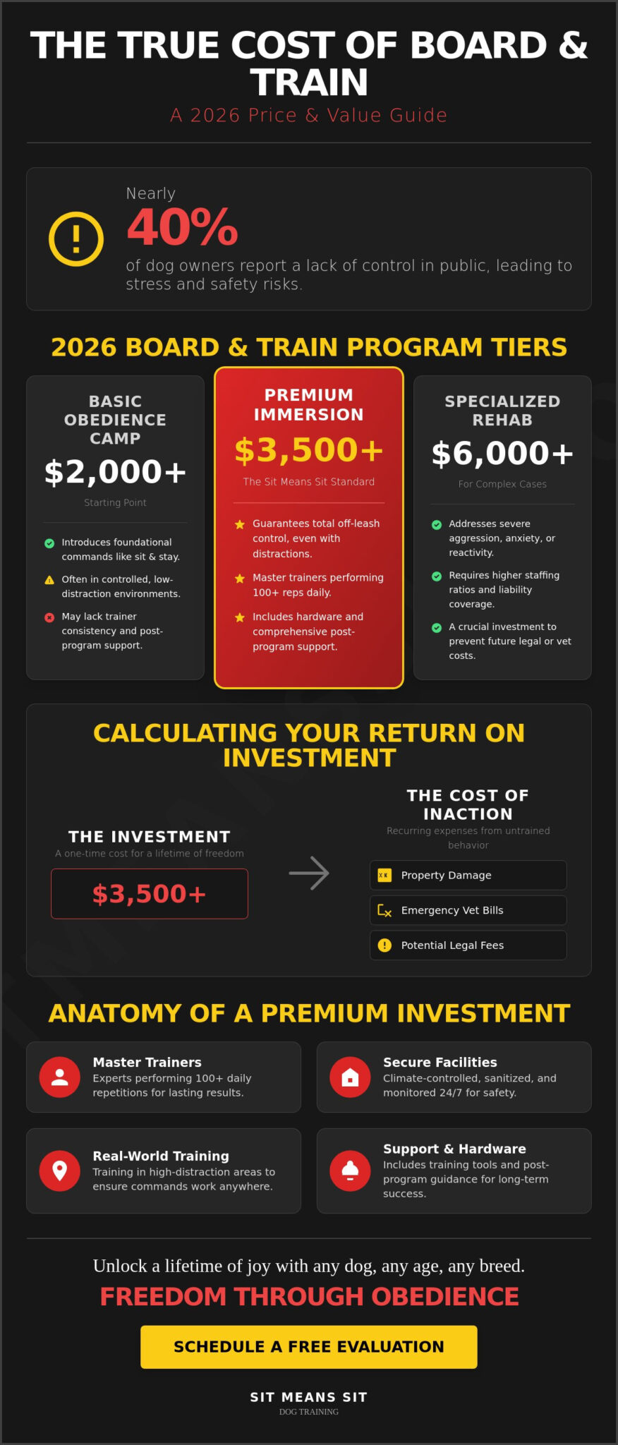 Cost of Board and Train Dog Training 2026: A Complete Price & Value Guide