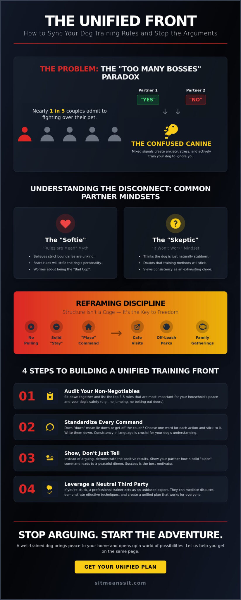 Getting Your Spouse on Board with Dog Training Rules: A Guide to Consistency