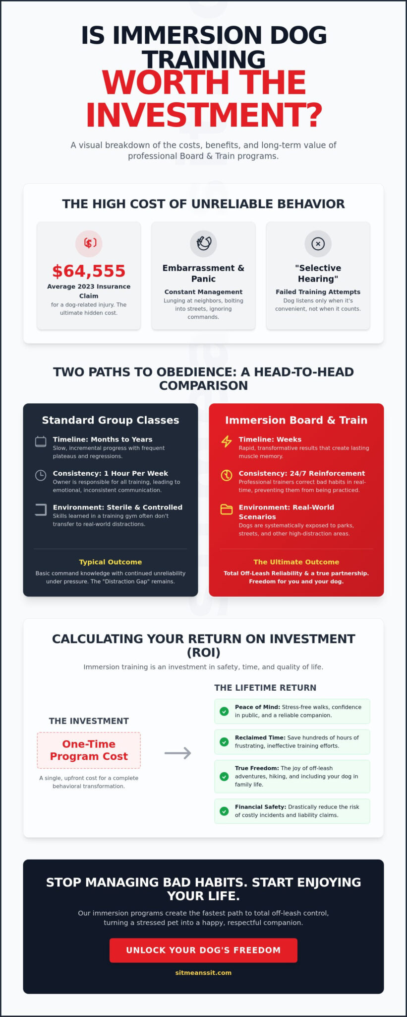 Is Immersion Dog Training Worth It? The Real ROI of Board and Train in 2026