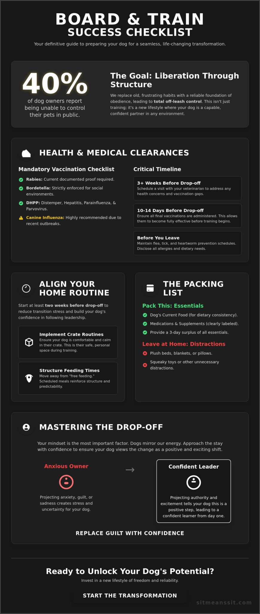 Preparing Your Dog for a Board and Train Stay: The Ultimate Success Checklist