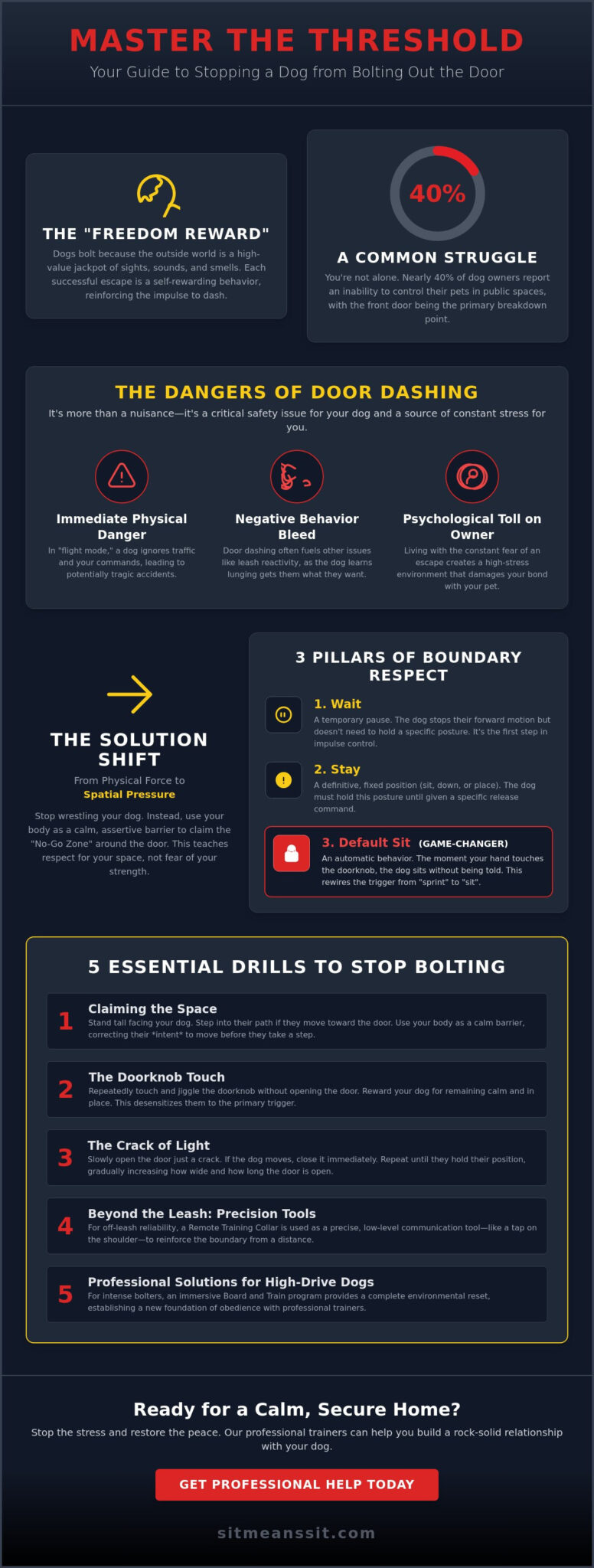 How to Stop a Dog from Bolting Out the Door: A Guide to Total Threshold Control