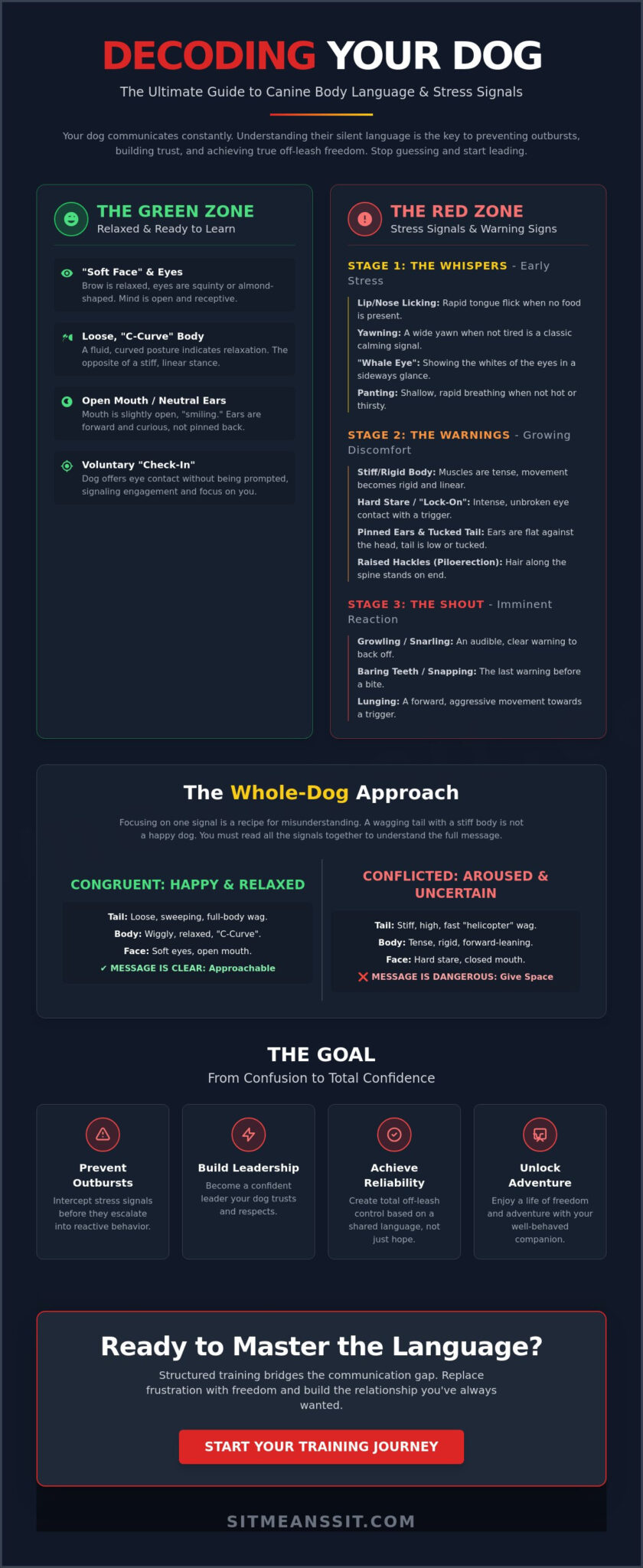 Understanding Dog Body Language and Stress Signals: The Ultimate Guide to Canine Communication