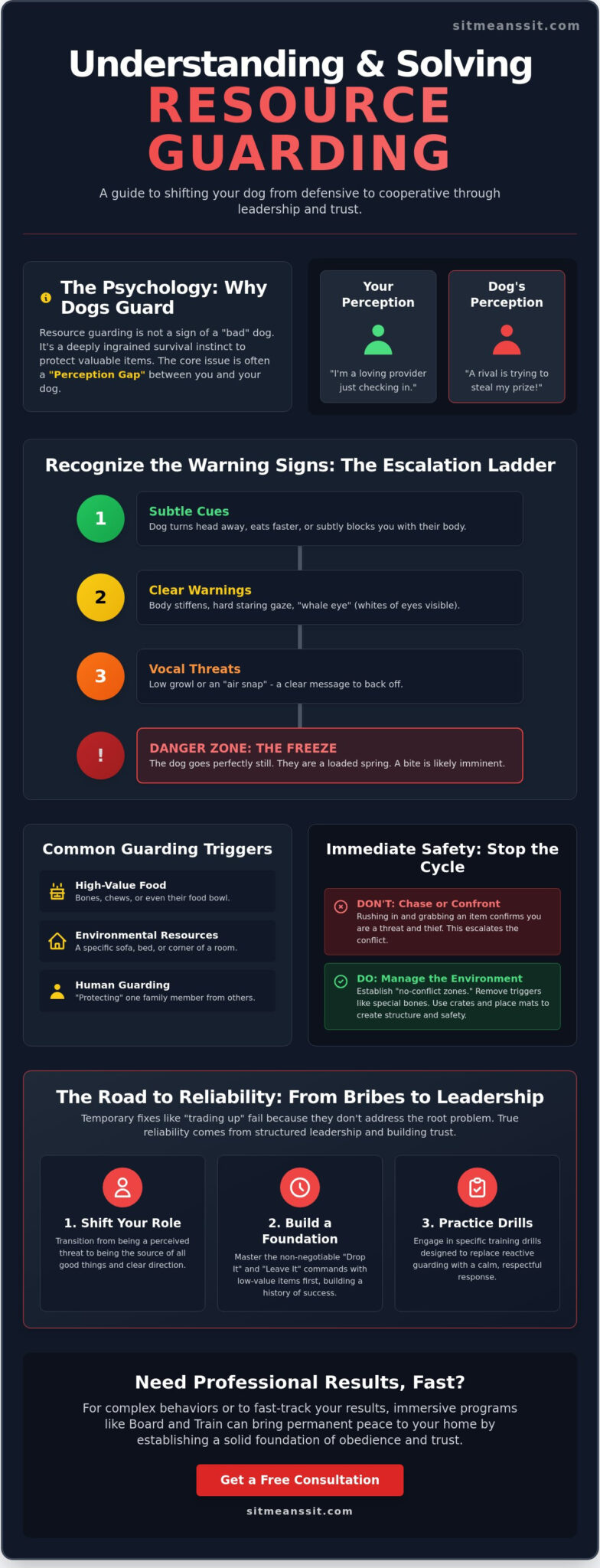 How to Stop Resource Guarding in Dogs: A Pro’s Guide to Total Reliability