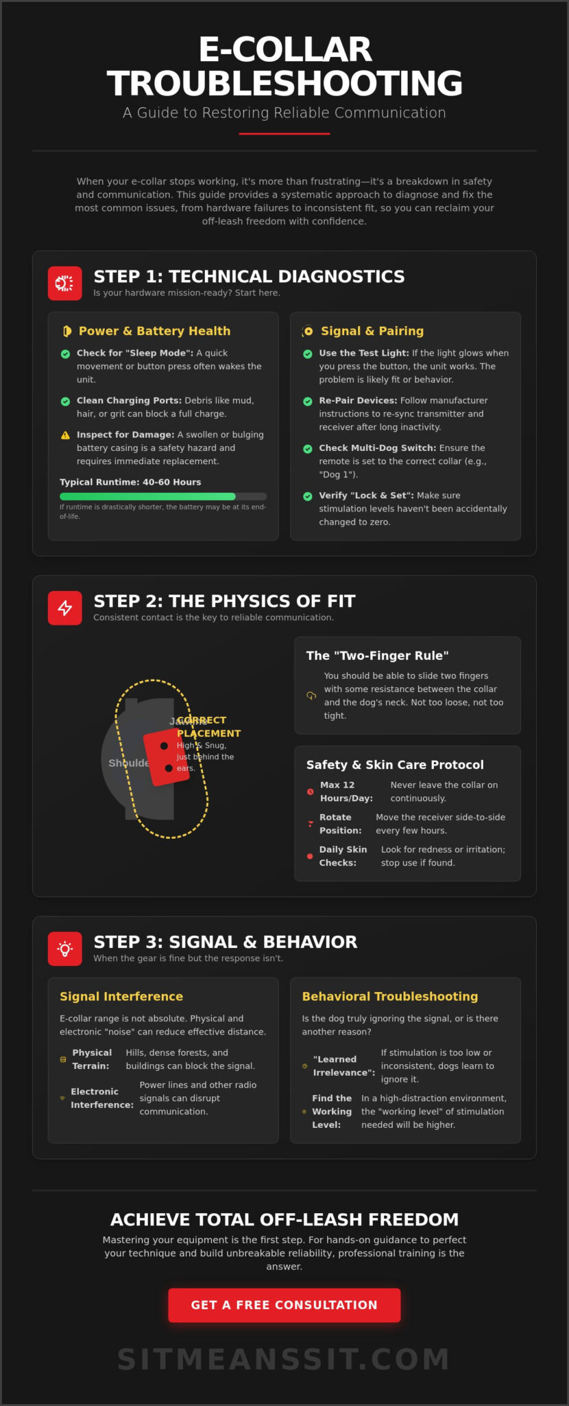 Troubleshooting Common E-Collar Problems: Get Your Training Back on Track
